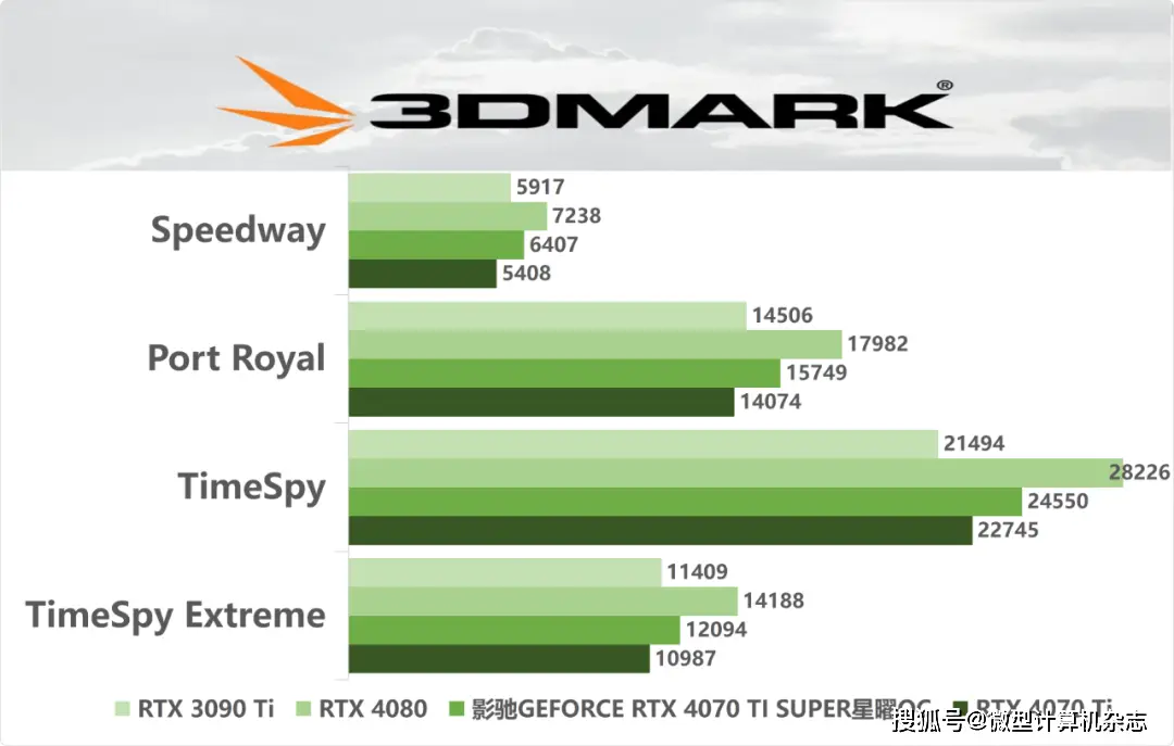 极致完美游戏力！NVIDIA GeForce GTX 1080解密  第8张