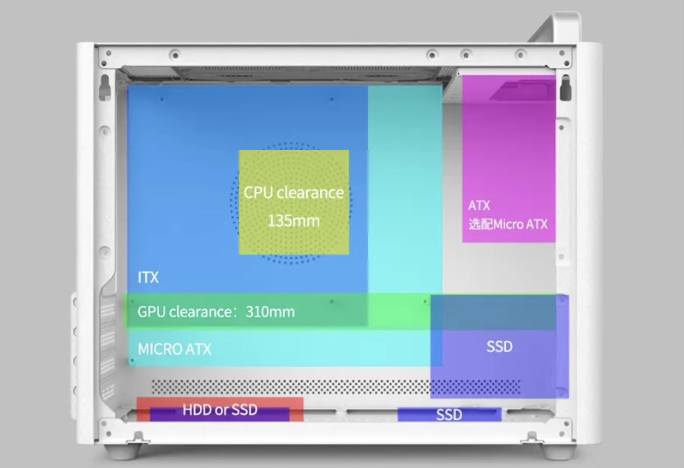 GTX 780神秘长度：影响机箱选择、散热效果和电源需求的关键因素  第7张