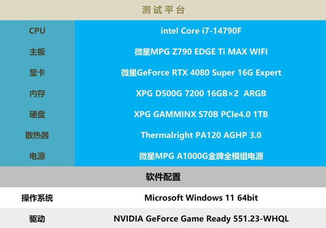 GTX 970带宽测评：性能真相揭秘，超越同类显卡  第4张