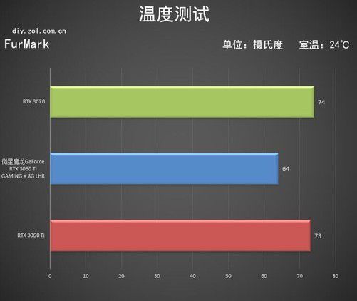 NVIDIA震撼科技界！GTX 780显卡十大亮点揭秘  第2张