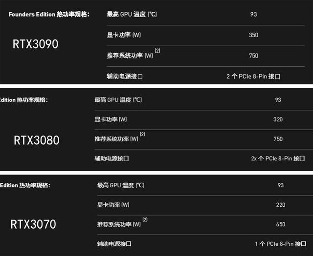 显卡供电秘籍：GTX 750电源需求揭秘  第4张