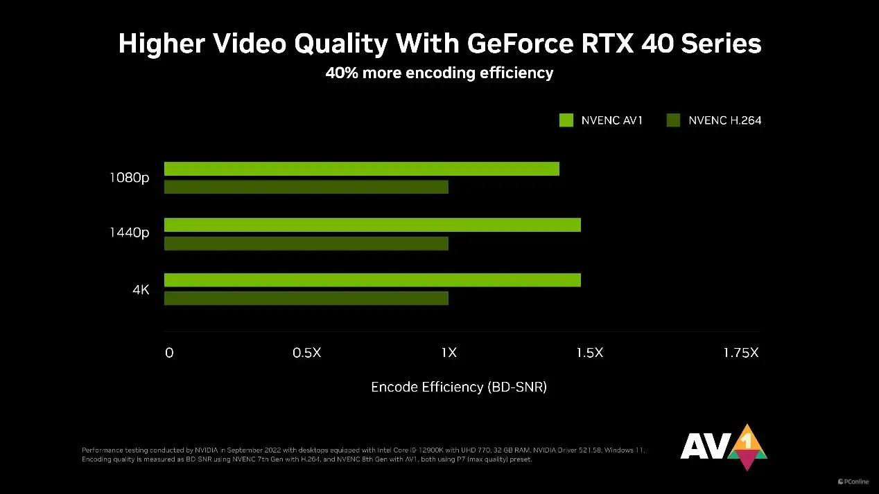 NVIDIA GTX 960：性能超群，功耗低至惊人  第3张