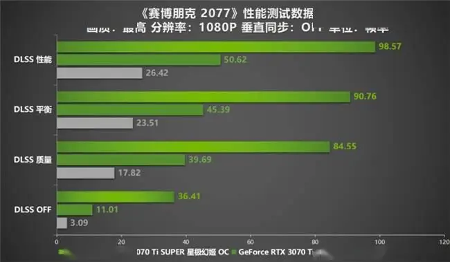 NVIDIA GTX 960：性能超群，功耗低至惊人  第6张
