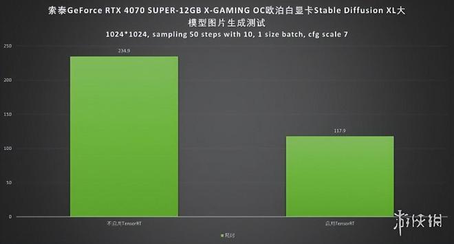 卓越性能，极致散热！鲁大师GTX 1070震撼登场  第6张