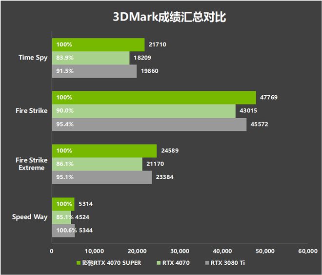 如何选购适合你的GTX 1080 Ti显卡？五步教你轻松搞定  第5张