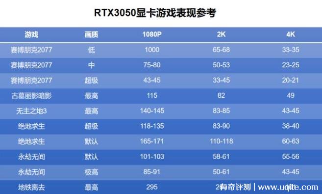 GTX 960、GTX 970、GTX 980：性能差异与价格特征大揭秘  第3张