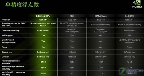 GTX 1050浮点运算性能大揭秘：与竞品对比，性能究竟如何？  第1张