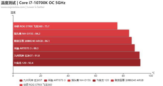 飙升游戏新境界！GTX 1080水冷超频显卡带你体验极致电竞乐趣  第3张