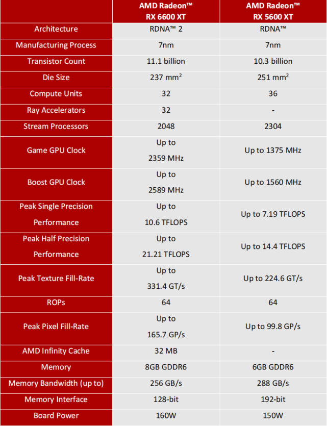 GTX 750 vs 6770：显卡大对决！哪款更值得入手？