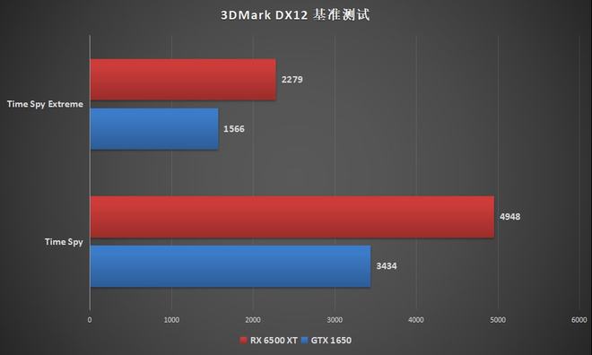 GTX 750 vs 6770：显卡大对决！哪款更值得入手？  第2张