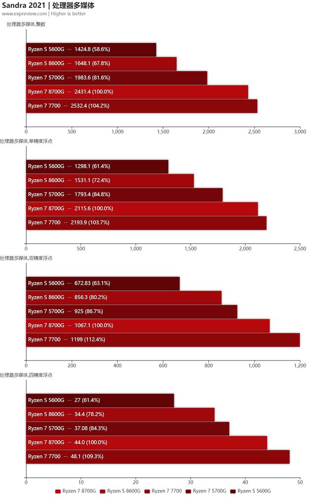 GTX 750 vs 6770：显卡大对决！哪款更值得入手？  第4张