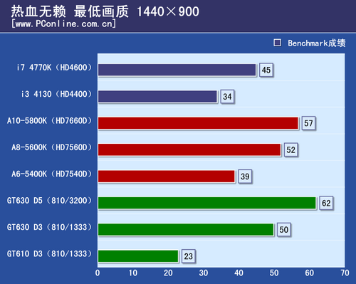 GTX 750 vs 6770：显卡大对决！哪款更值得入手？  第5张