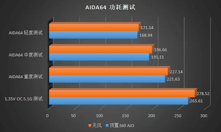 揭秘GTX 960显存速度：市面三款显卡大PK，谁能称霸？  第4张