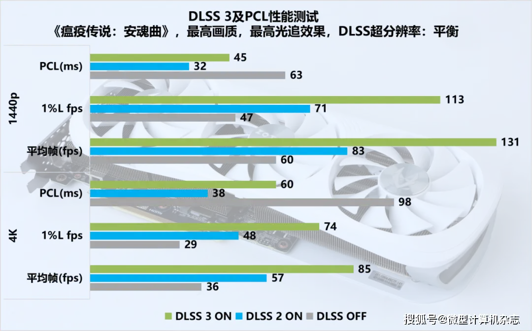 GTX 970显卡玩转攻略，画质提升不是梦  第7张