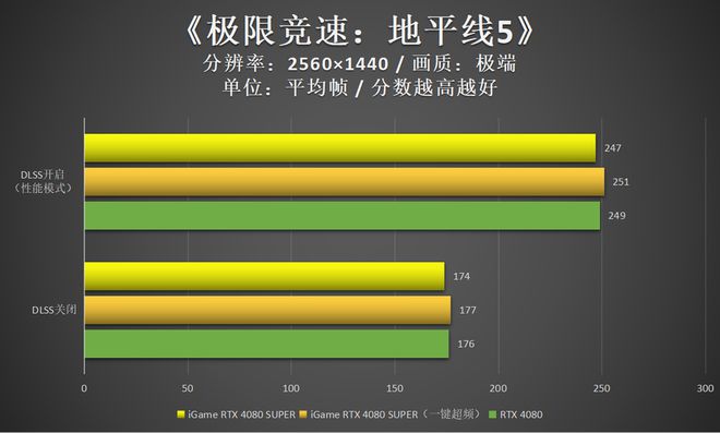 显卡小窍门：游戏画面秒变丝滑体验  第7张