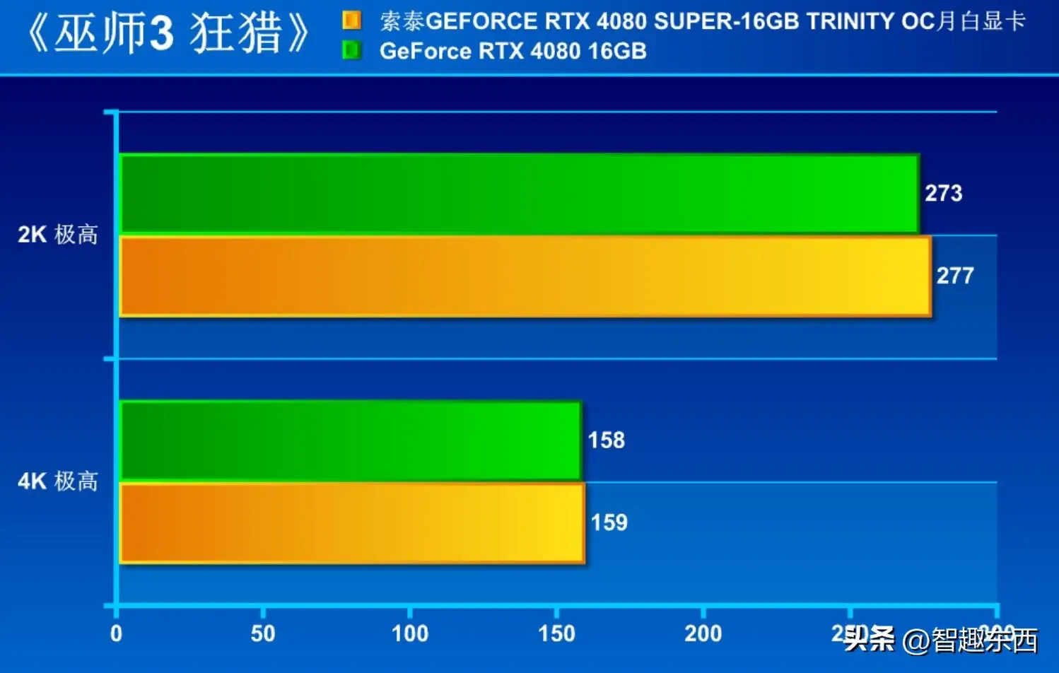 索泰GTX 950 Game：游戏利器还是性能怪兽？  第6张