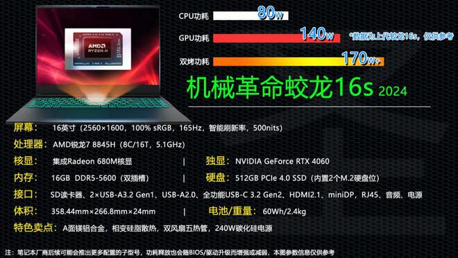 揭秘GTX 750 Ti：功耗测试与合理使用建议  第1张