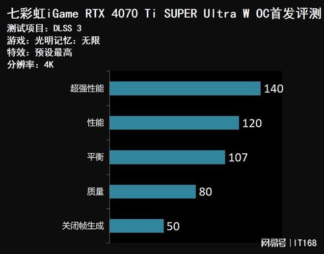 揭秘GTX 750 Ti：功耗测试与合理使用建议  第6张