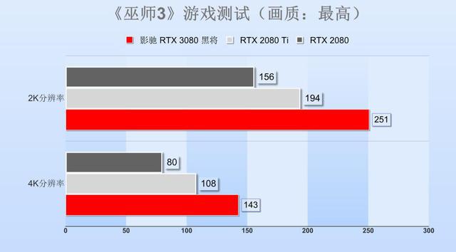 GTX 750黑将：游戏性能超越你的想象  第5张