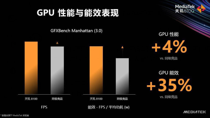 GTX560与560Ti：游戏显卡巅峰对决  第5张