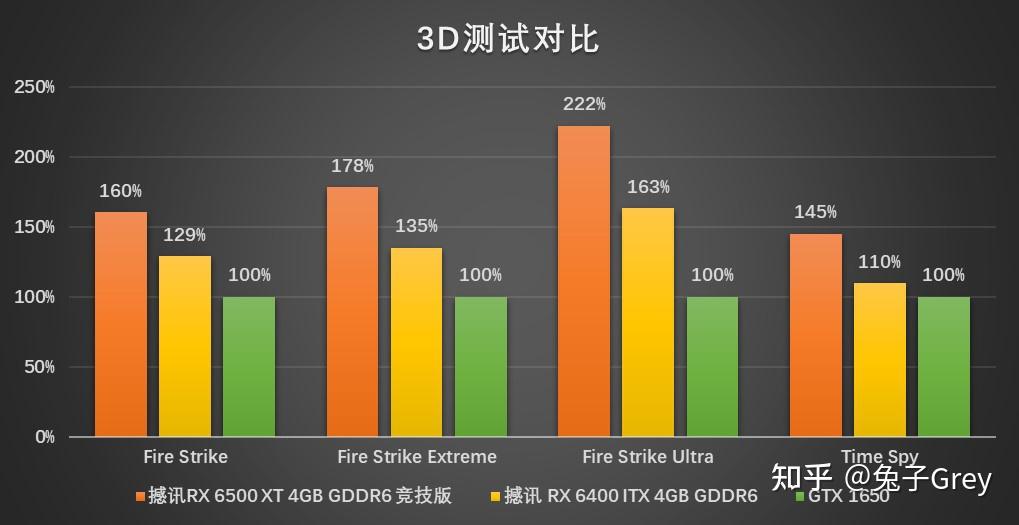 显卡选择，让我沉浸于游戏世界  第4张