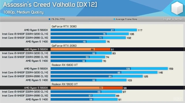 NVIDIA显卡新驱动发布，游戏性能翻倍  第1张