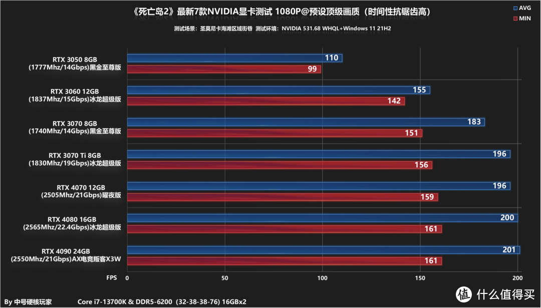 300W GTX 960：游戏界的新宠  第6张