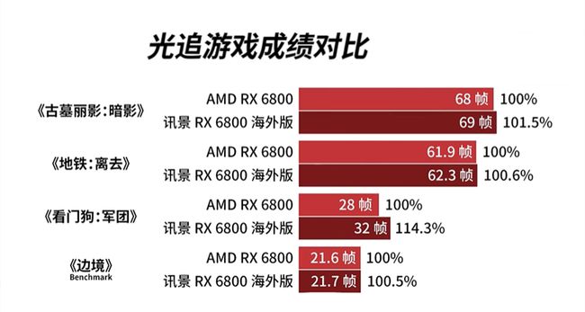 GTX550Ti公版显卡：初见倾心，游戏流畅无压力  第4张