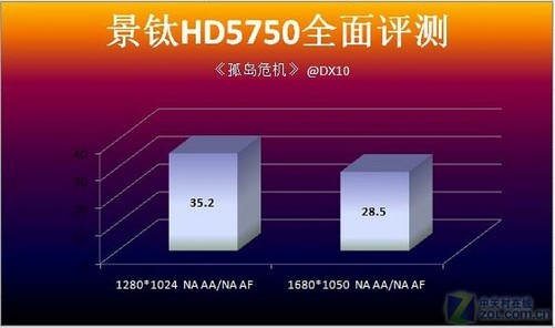 孤岛惊魂4：GTX660显卡，轻松享受极致射击乐趣  第3张