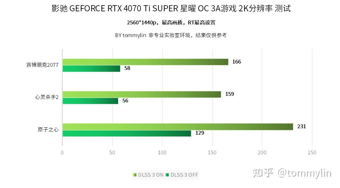 影驰gtx760 超频：打破极限，开启全新游戏世界  第1张