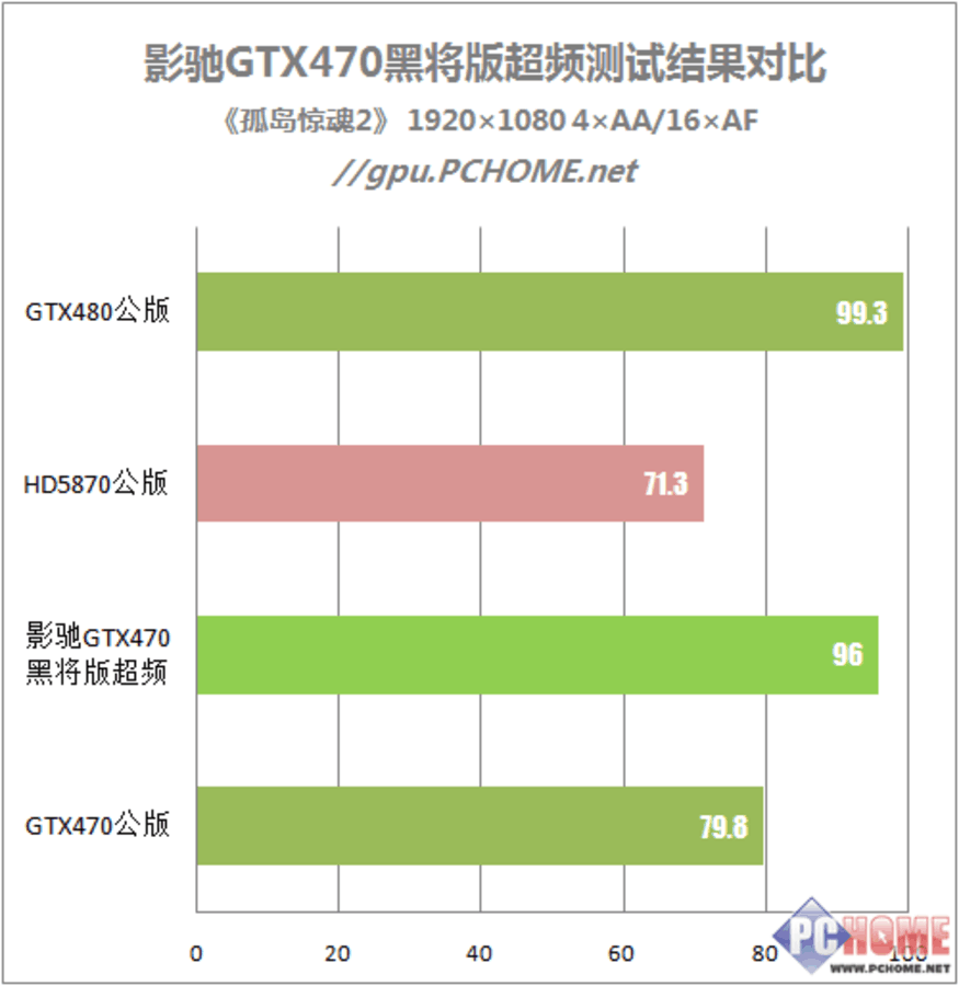 影驰gtx760 超频：打破极限，开启全新游戏世界  第2张