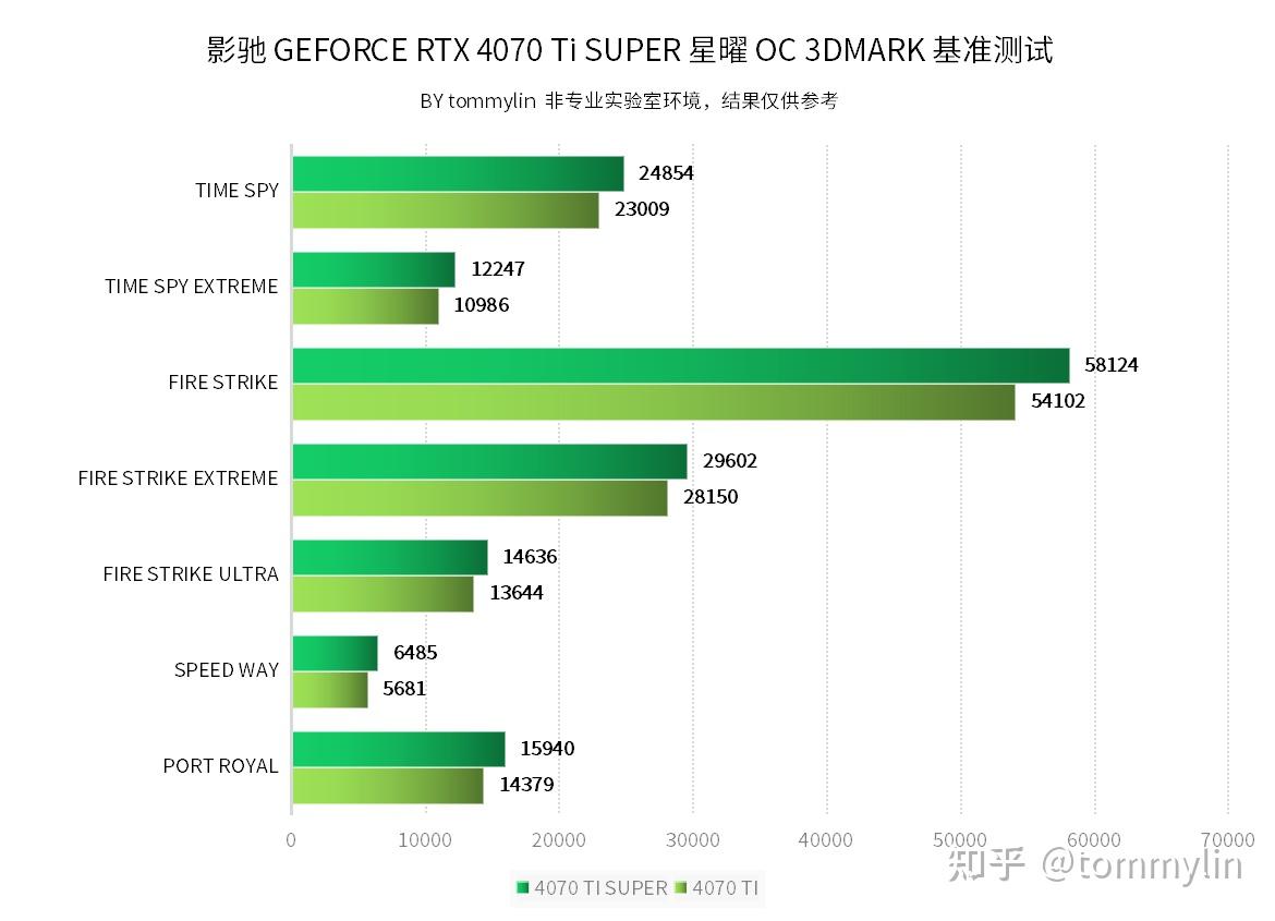 影驰gtx760 超频：打破极限，开启全新游戏世界  第4张