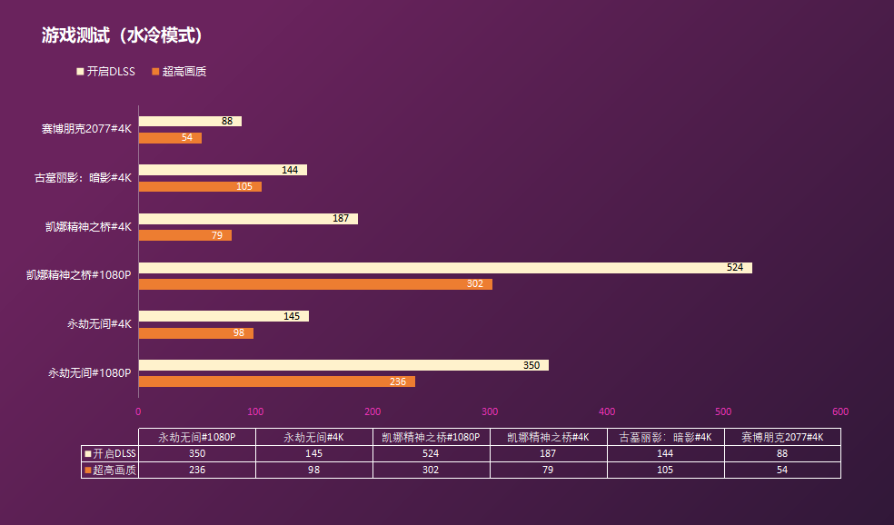 gtx960m鲁大师 5步教你选购游戏笔记本，享受顶级游戏体验  第3张