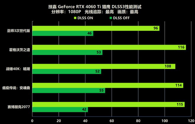 GTX 970显卡：哪款游戏最配？