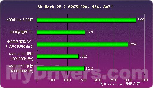 GTX 660 Ti显卡驱动升级攻略，让你的游戏性能飙升  第1张