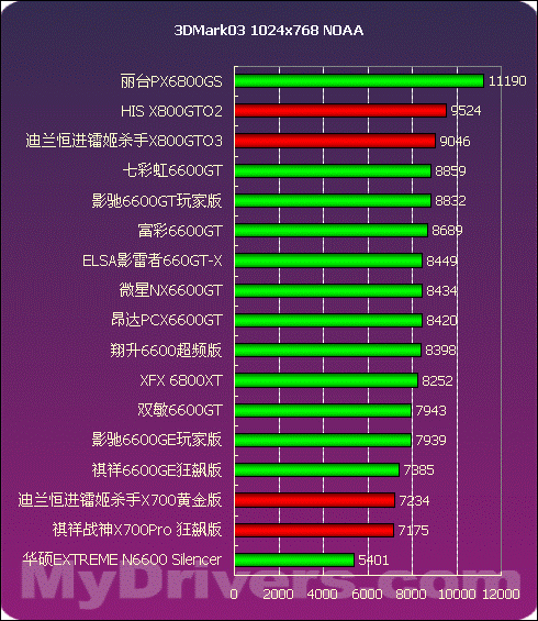 GTX 660 Ti显卡驱动升级攻略，让你的游戏性能飙升  第4张