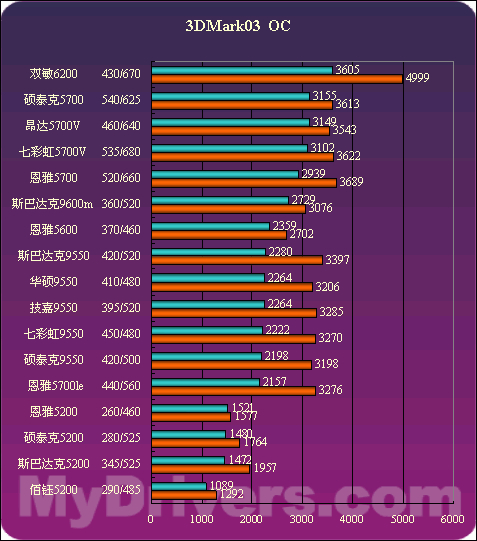 GTX 660 Ti显卡驱动升级攻略，让你的游戏性能飙升  第6张