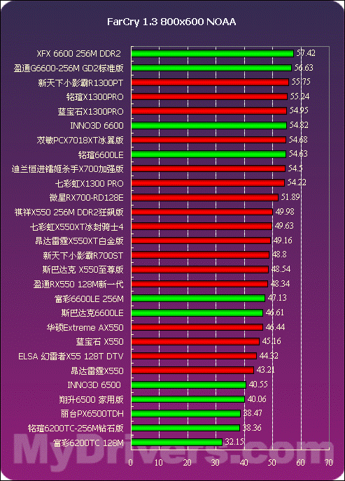 GTX 660 Ti显卡驱动升级攻略，让你的游戏性能飙升  第10张