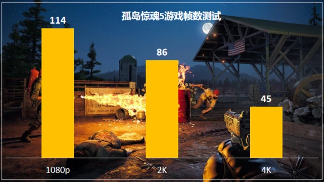 GTX 750 Ti显卡：孤岛惊魂4全面解析  第4张