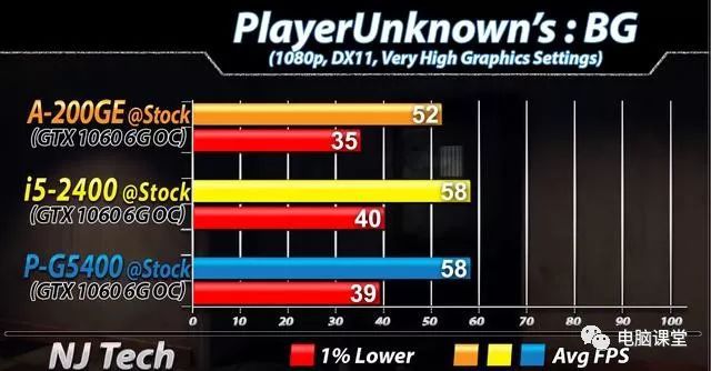 GTX 750 Ti显卡：孤岛惊魂4全面解析  第6张