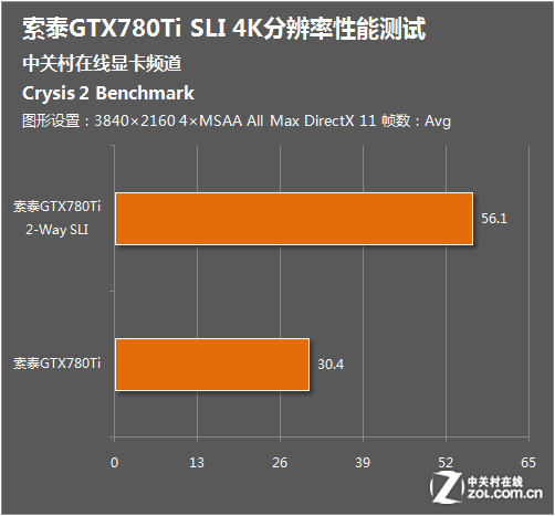 GTX 750 Ti显卡：孤岛惊魂4全面解析  第7张