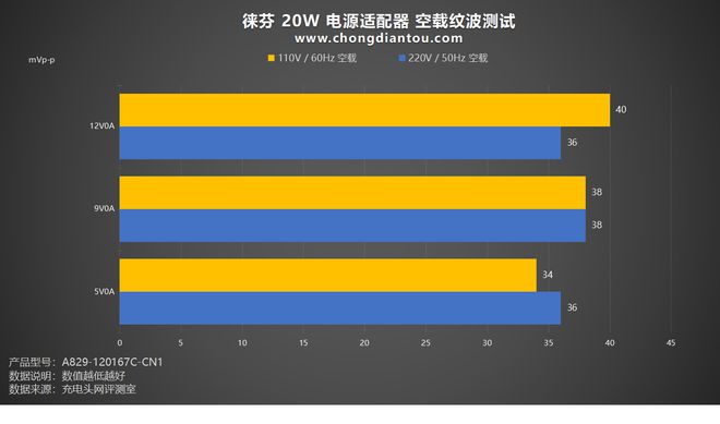 GTX970显卡电源选购攻略，省心又省力  第7张