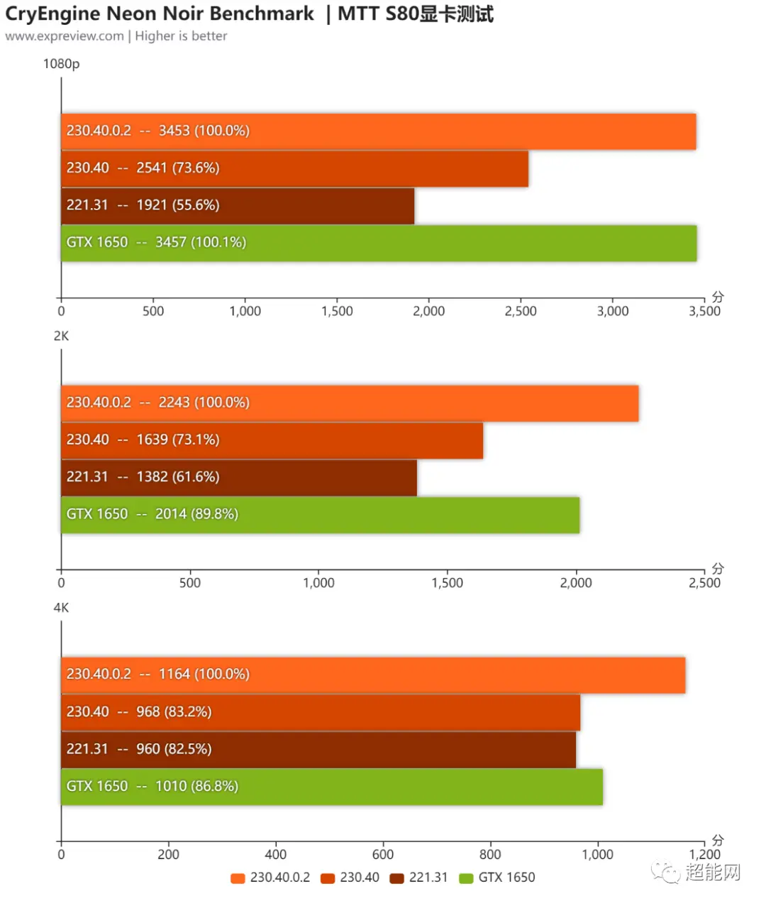 影驰GTX 950显卡驱动：安装、优化、游戏设置全攻略  第6张