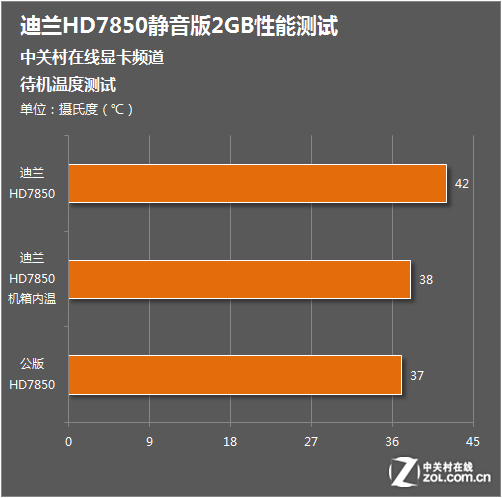 散热大揭秘！公版GTX 980 Ti散热能力惊艳全场  第2张