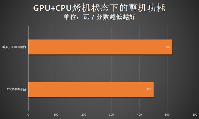 散热大揭秘！公版GTX 980 Ti散热能力惊艳全场  第4张