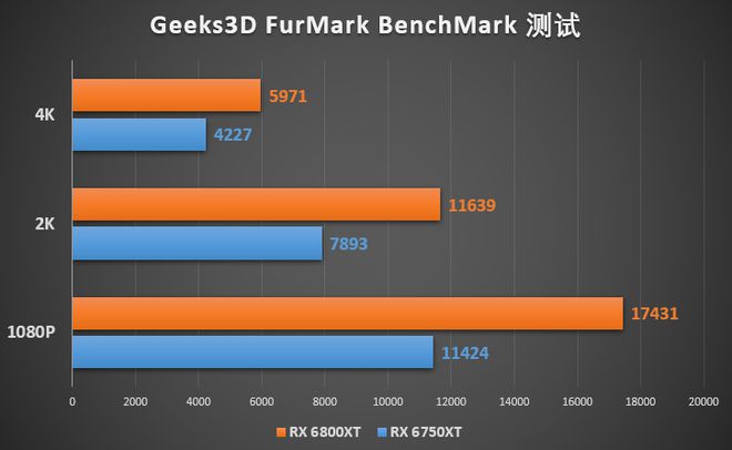 4K显示器+GTX 970：游戏画质升级体验大揭秘
