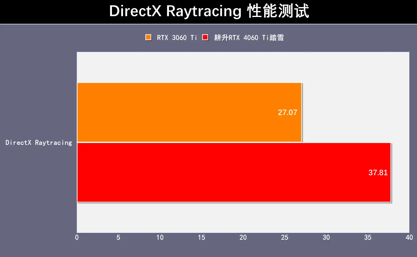 4K显示器+GTX 970：游戏画质升级体验大揭秘  第5张