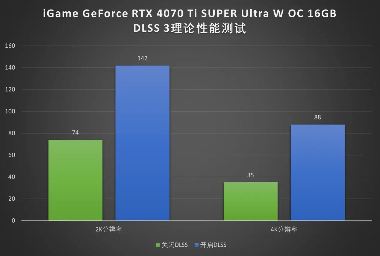 影驰GTX760 4GB：游戏世界的极速穿越  第1张