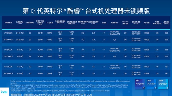 i5 4570与GTX 660：性能对决，游戏表现惊艳  第4张