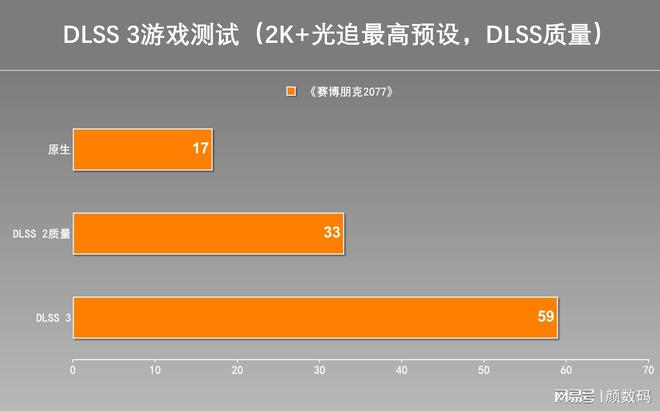 畅享游戏世界，GTX 970 3D让你身临其境  第3张